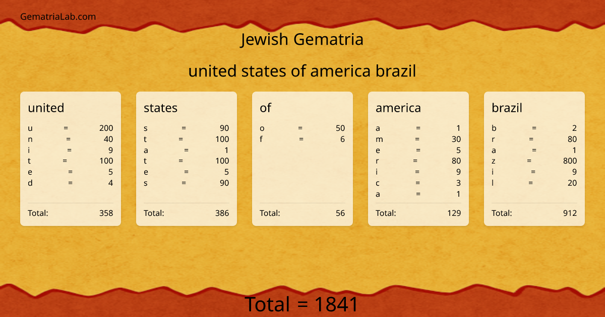 united states of america brazil in jewish Gematria